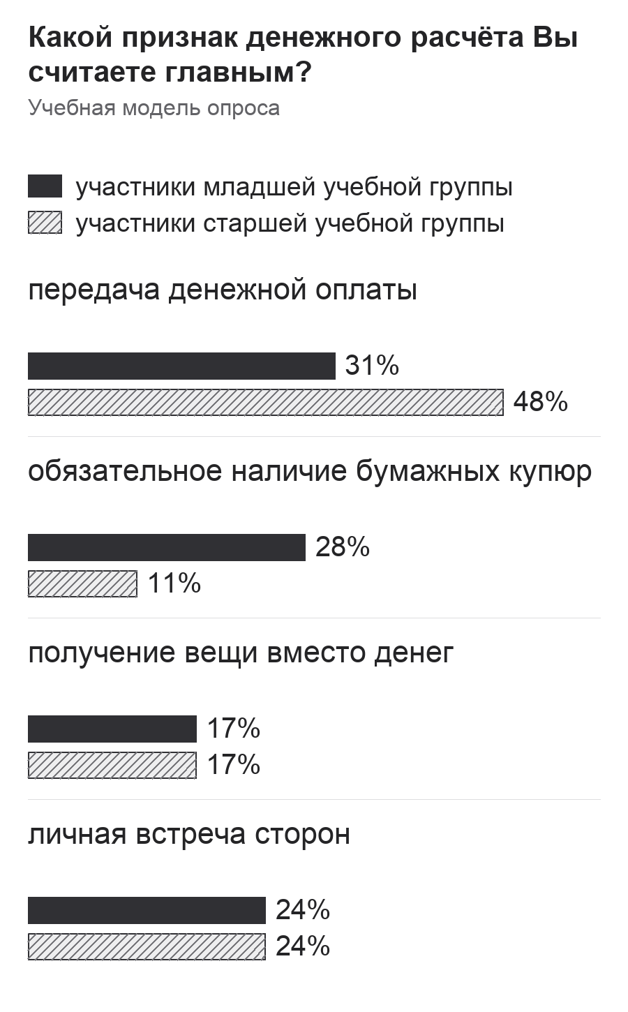 Диаграмма к заданию.png