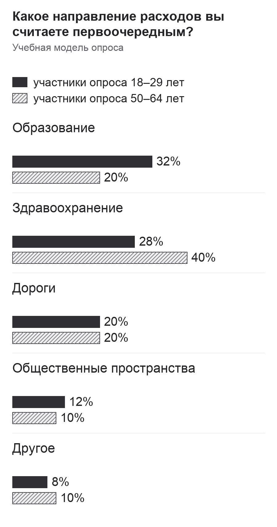 Диаграмма к заданию.png