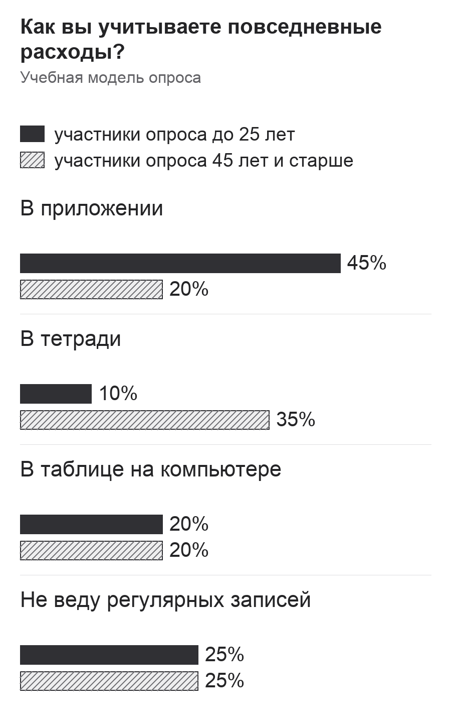 Диаграмма к заданию.png